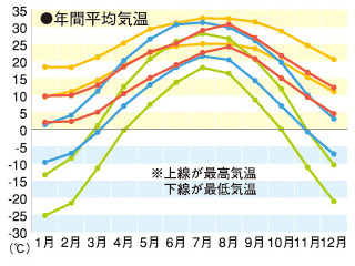 中国の気候